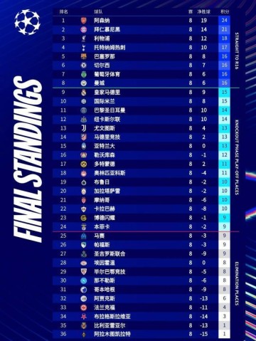 开云集团网站-国米本赛季首次战胜强队 欧冠前8却被孔蒂整没了…